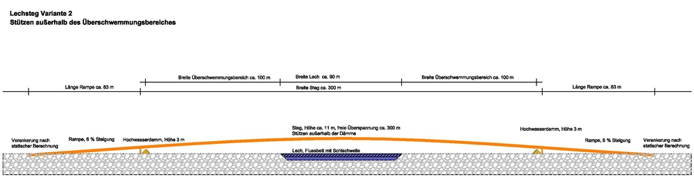 LechstegSkizze_gross.jpg desc